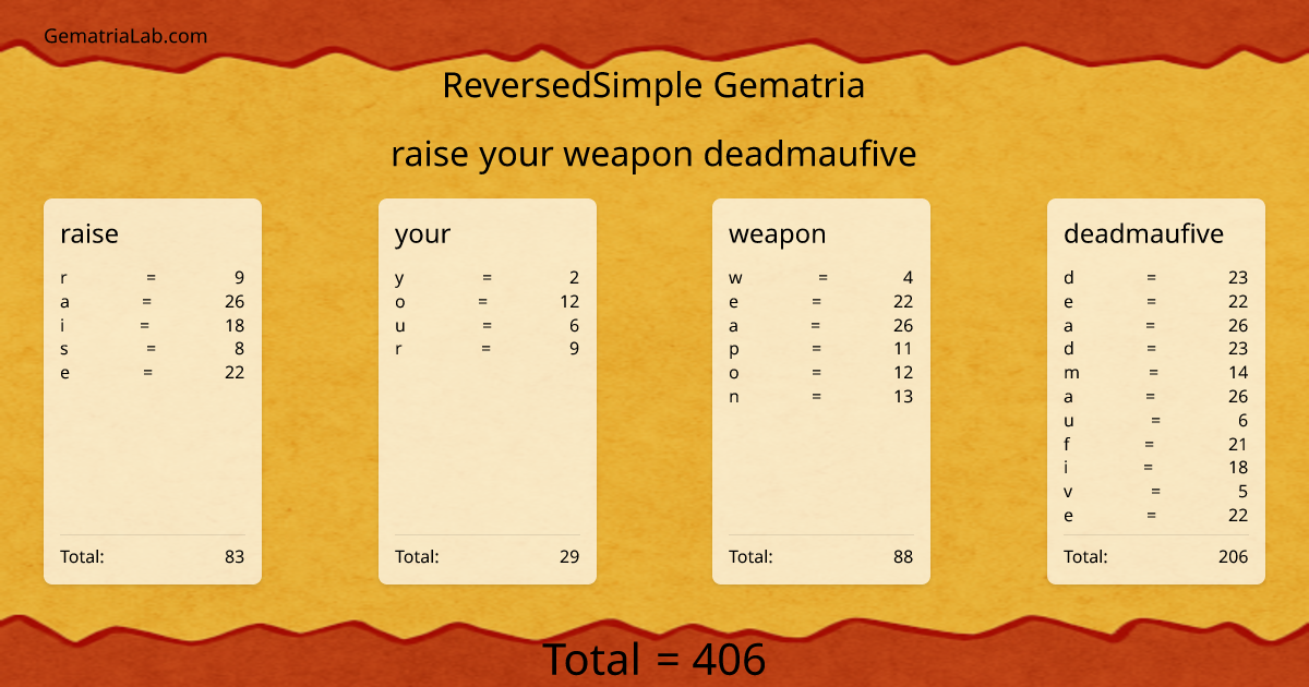 raise your weapon deadmaufive in reversedSimple Gematria